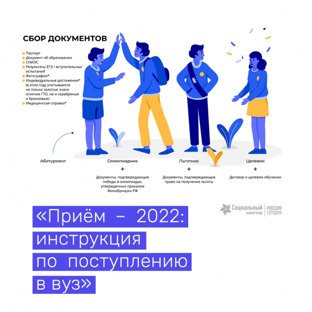 "Приём – 2022: инструкция по поступлению в вуз"